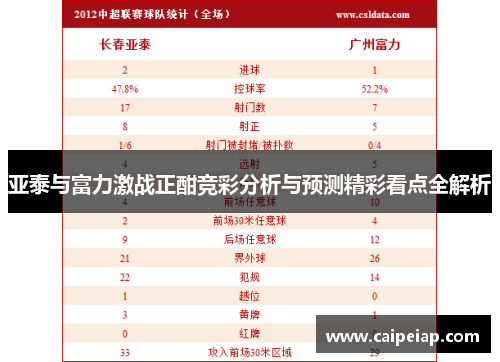 亚泰与富力激战正酣竞彩分析与预测精彩看点全解析