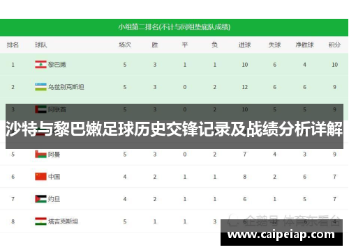 沙特与黎巴嫩足球历史交锋记录及战绩分析详解